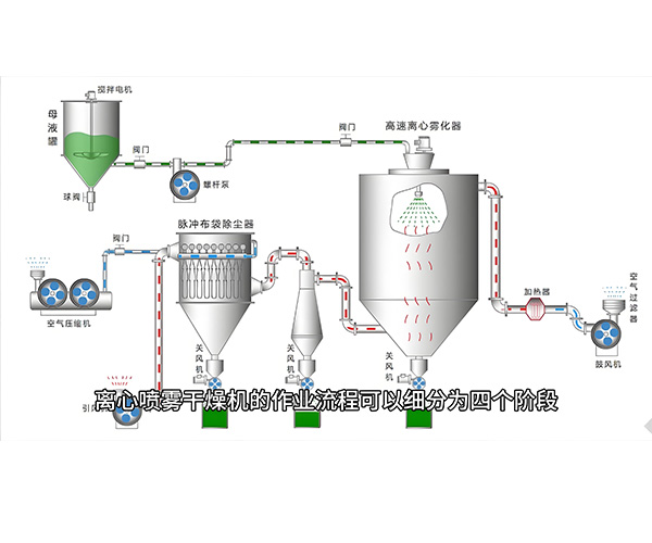 微生物發酵液噴霧干燥機